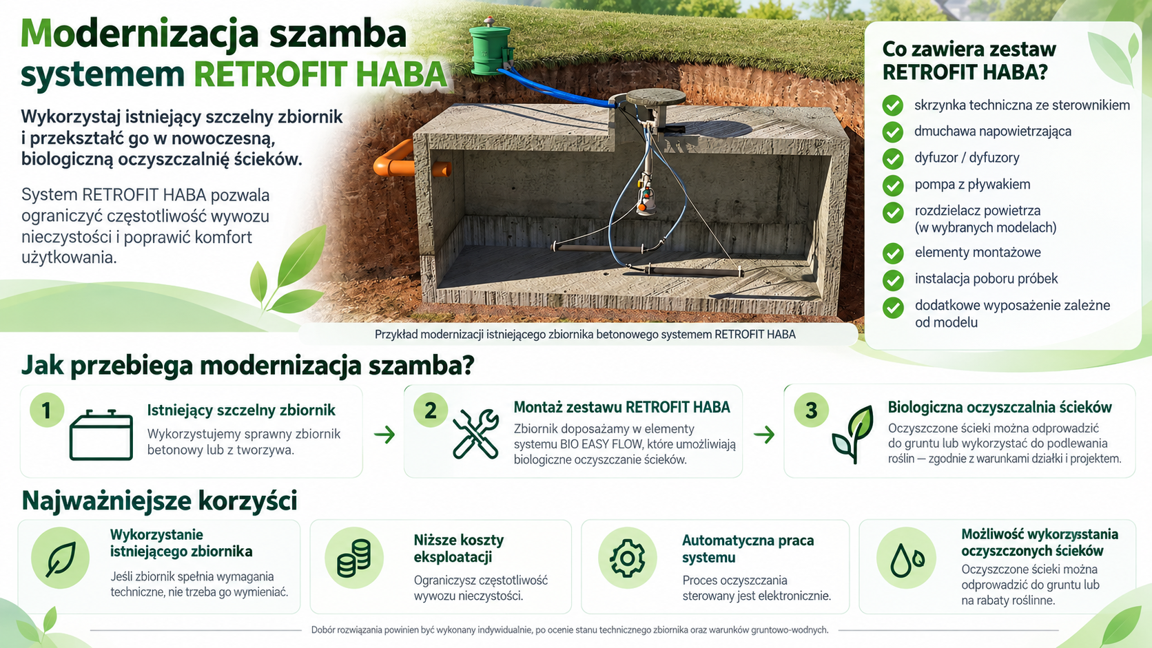 Modernizacja szamba systemem RETROFIT HABA &ndash; dzia�anie i elementy zestawu